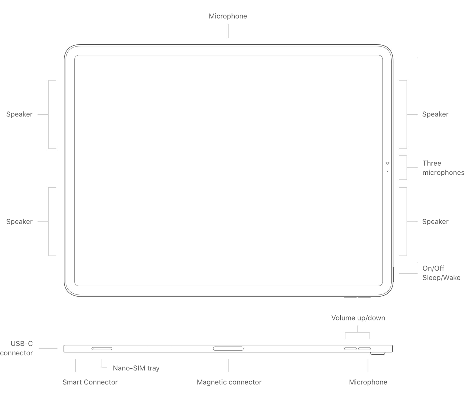 全网最全 iPad  机型识别