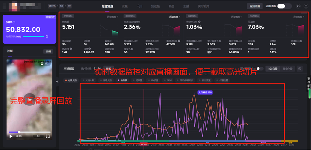 【电商干货】抖音运营的八大技巧-新手期请仔细阅读并收藏