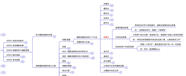 抖音运营方法论（实操指南）