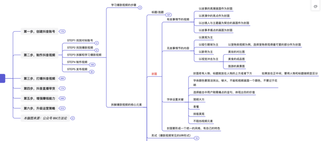 抖音运营方法论（实操指南）