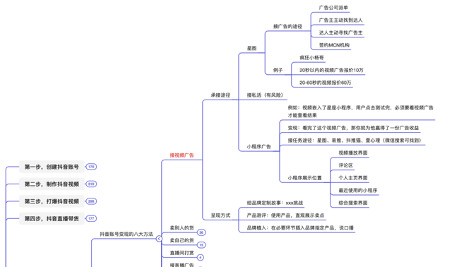 抖音运营方法论（实操指南）