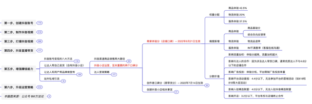 抖音运营方法论（实操指南）