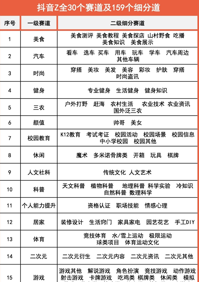 抖音短视频运营的8个技巧！新手必备