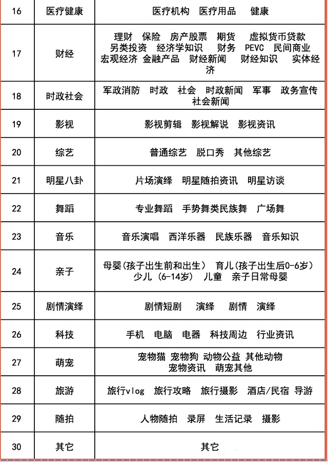 抖音短视频运营的8个技巧！新手必备