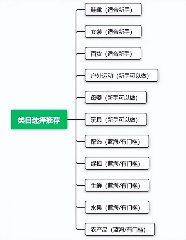 抖音小店怎么运营？抖音小店运营的3个核心流程