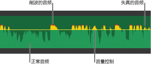 iMovie怎么调整音量 iMovie调节音量教程