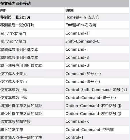 Keynote快捷键大全 Keynote常用快捷键