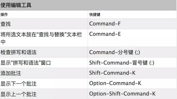 Keynote常用快捷键3