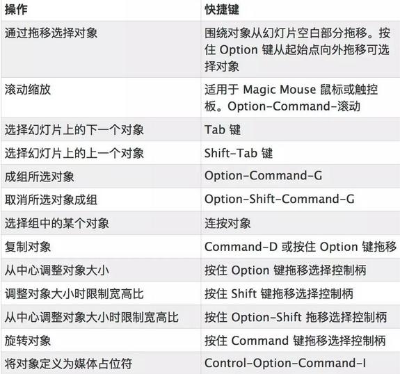 Keynote常用快捷键4