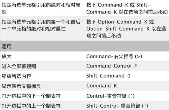 Keynote常用快捷键7