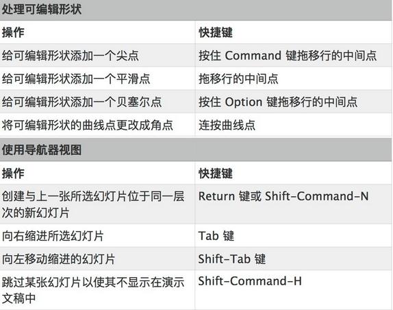 Keynote常用快捷键8