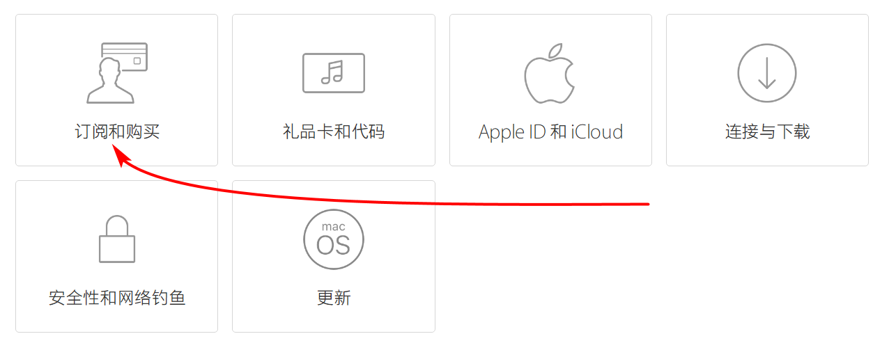 在 App  Store  和 Apple  Music  里购买的内容如何退款？