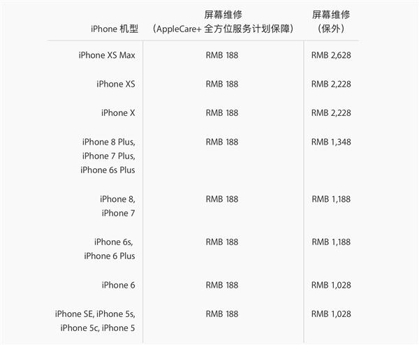 iPhone  XS/iPhoneXS  Max屏幕碎了怎么办？换屏多少钱？