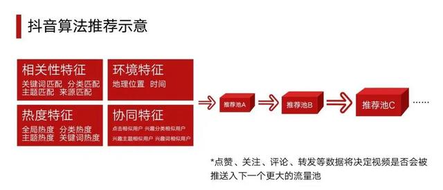 抖音营销怎么做？短视频推广拓客有哪些注意的地方？