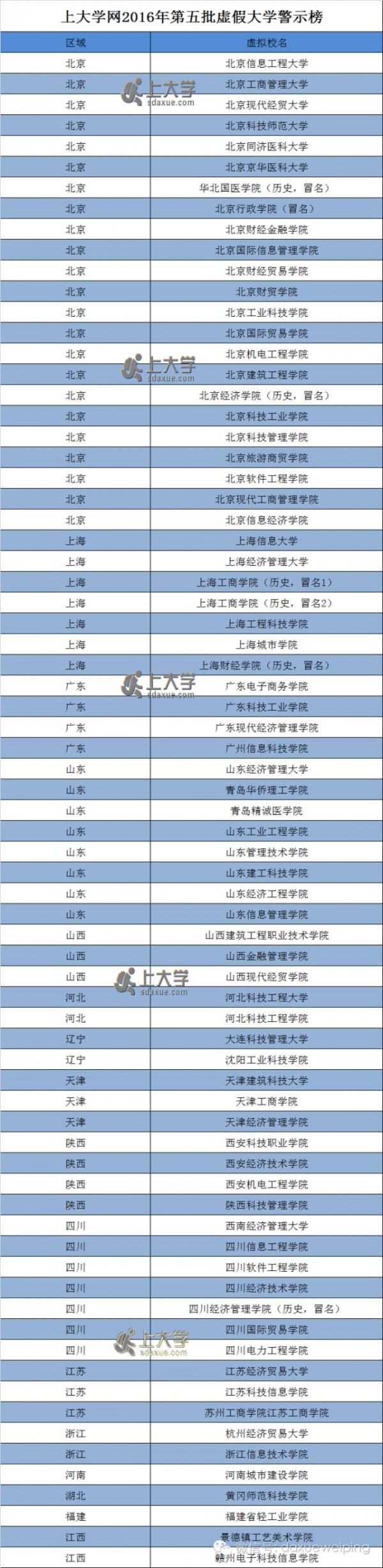 湖南野鸡大学名单 湖南野鸡大学有哪几所？