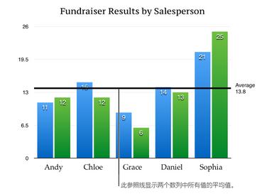 Keynote图表删除线1