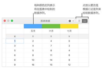 Keynote图表背景颜色编辑