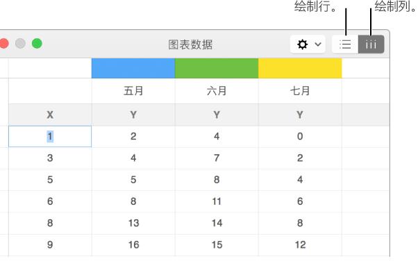 Keynote图表数据怎么更改 Keynote图表数值更改教程