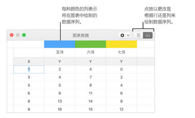 Keynote添加图表操作2