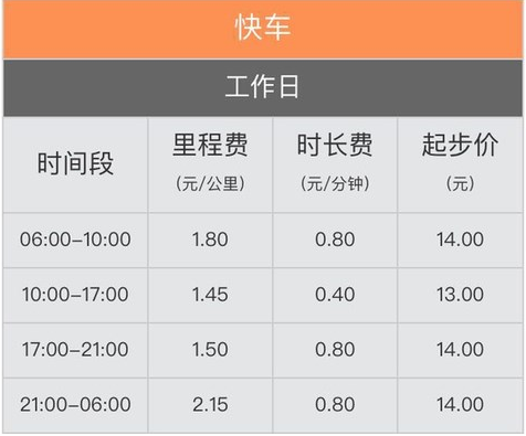 滴滴起步价上调了多少 滴滴为什么上调了价格