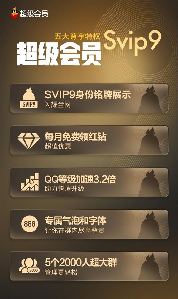 QQ一键秒升SVIP9首发：无需10万点成长值