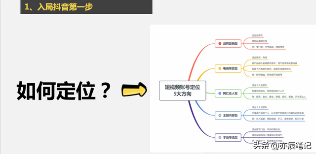 从0到1抖音运营全攻略「完整版」