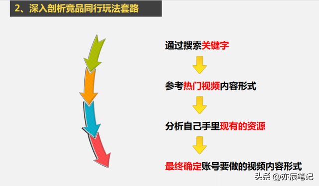 从0到1抖音运营全攻略「完整版」