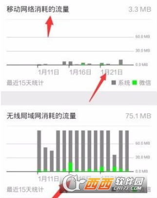 怎么在微信中查询流量 微信查询使用流量明细方法