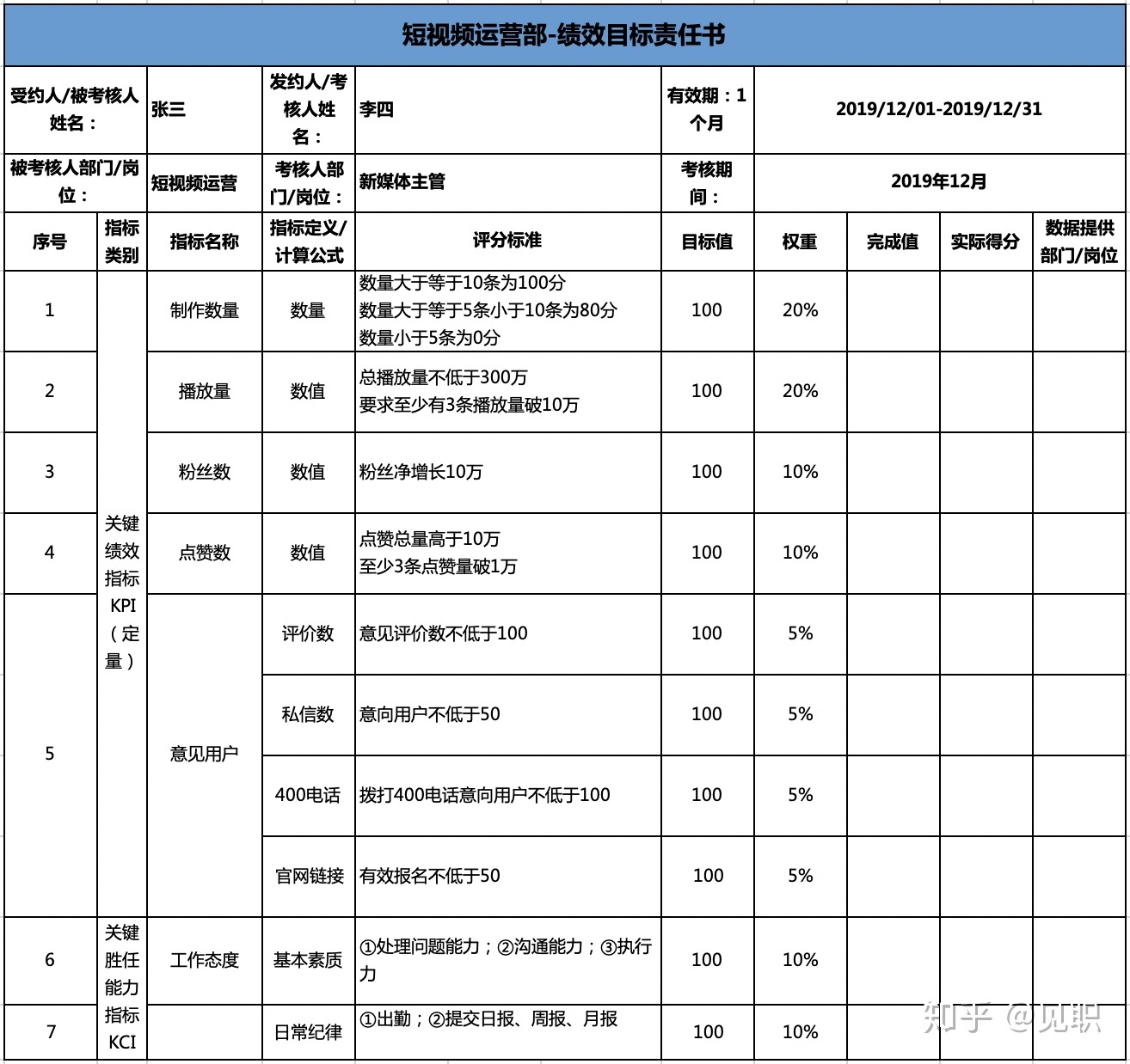 抖音短视频运营绩效管理KPI考核-模板，企业老板/管理层