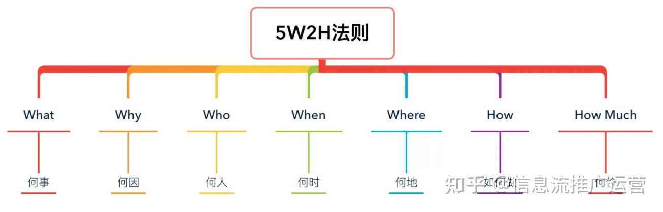 如何做好抖音号？抖音号运营全流程