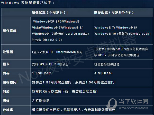 夜神安卓模拟器需要什么配置 夜神安卓模拟器安装环境介绍