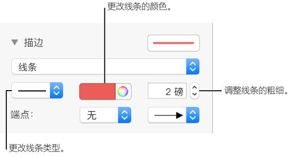 Keynote怎么添加编辑线条 Keynote添加编辑线条教程