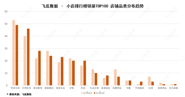 抖音小店案例分析：分享连续2天销量10w+的引流带货技巧