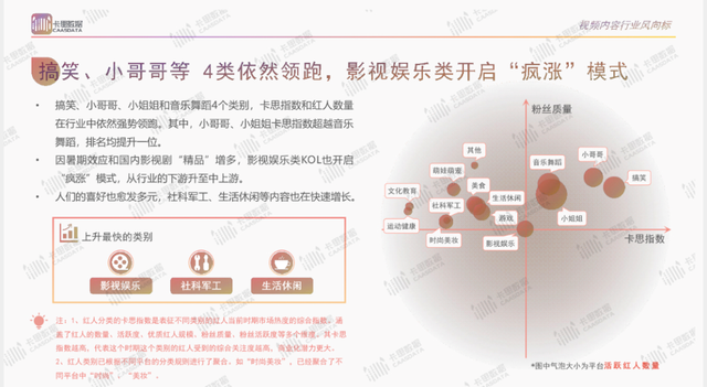 抖音运营：影视剪辑类内容如何吸粉引流？