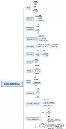 抖音短视频引流吸粉 变现赚钱攻略