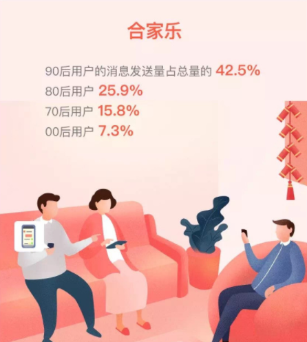 2018微信春节数据报告一览