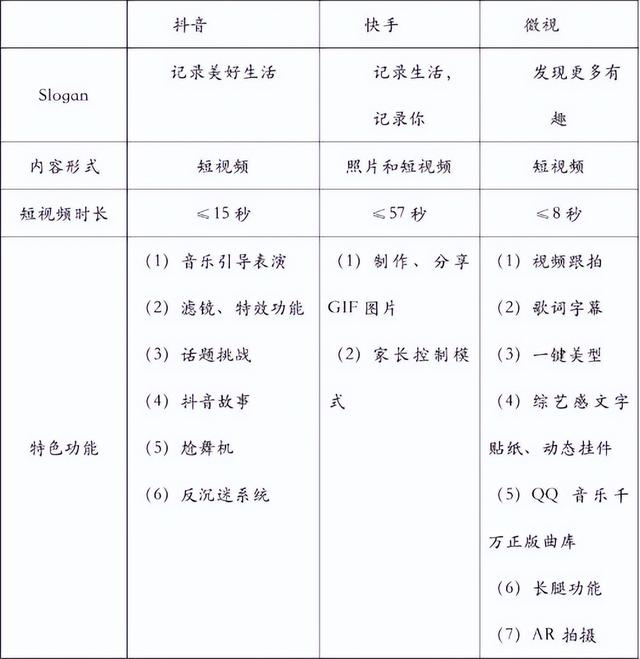 引流大法第31式抖音引流