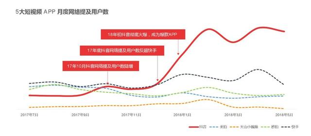 引流大法第31式● 抖音引流