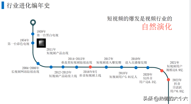 抖音运营顶流秘籍，商家短视频营销推广方案