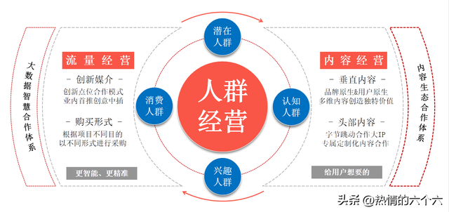 抖音运营顶流秘籍，商家短视频营销推广方案