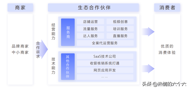 抖音运营顶流秘籍，商家短视频营销推广方案