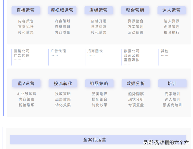 抖音运营顶流秘籍，商家短视频营销推广方案