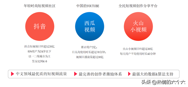 抖音运营顶流秘籍，商家短视频营销推广方案