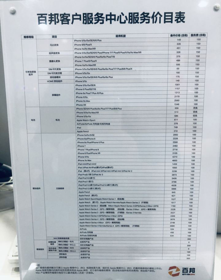 iPhone  人为损坏报价分为几级？维修时备用机损坏、丢失怎么办？