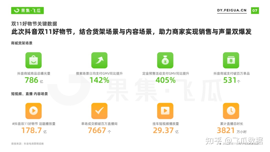 2022年双11好物节抖音电商营销报告：用户消费呈高端化 ...