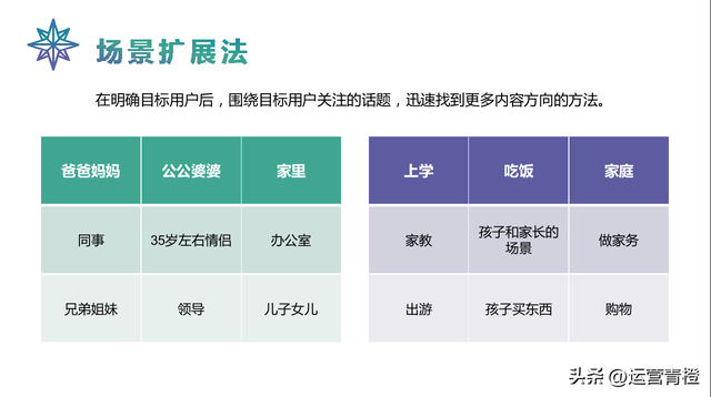 抖音运营策划方案（从0到1自己定位）学习参考