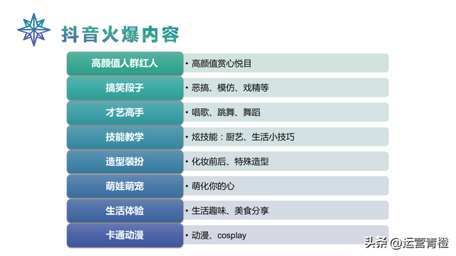 抖音运营策划方案（从0到1自己定位）学习参考