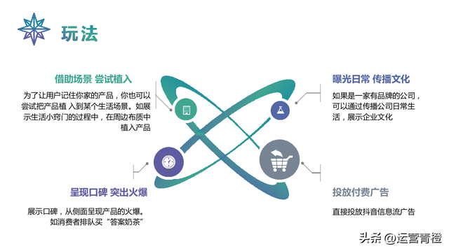 抖音运营策划方案（从0到1自己定位）学习参考