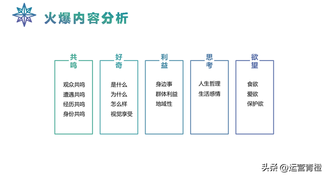 抖音运营策划方案（从0到1自己定位）学习参考