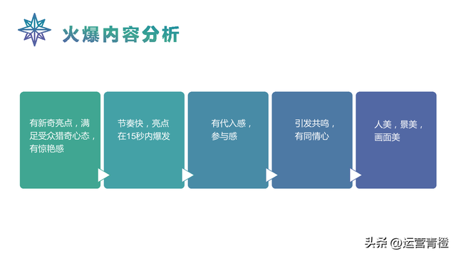 抖音运营策划方案（从0到1自己定位）学习参考